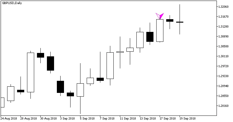 Fig. 1. Harami_Alert indicator on the chart