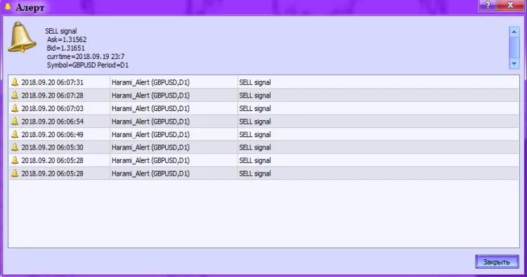 Fig. 2. Harami_Alert. Generating alerts