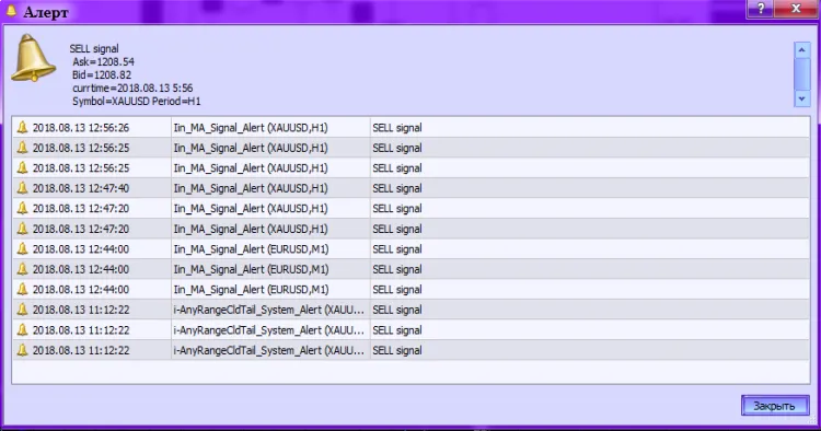 Fig. 2. Iin_MA_Signal_Alert. Generando alertas