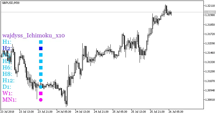 Fig. 1. wajdyss_Ichimoku_x10 Fig. 1. wajdyss_Ichimoku_x10