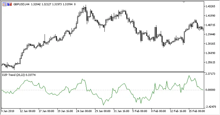 Fig. 1. Visualizzazione come linea
