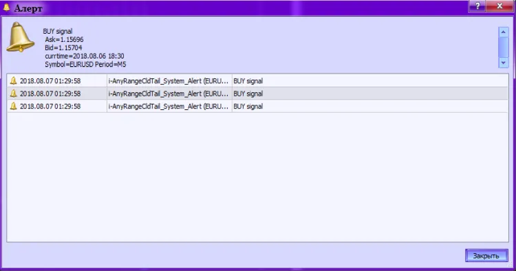 图2. i-AnyRangeCldTail_System_Alert指标。激活警报。