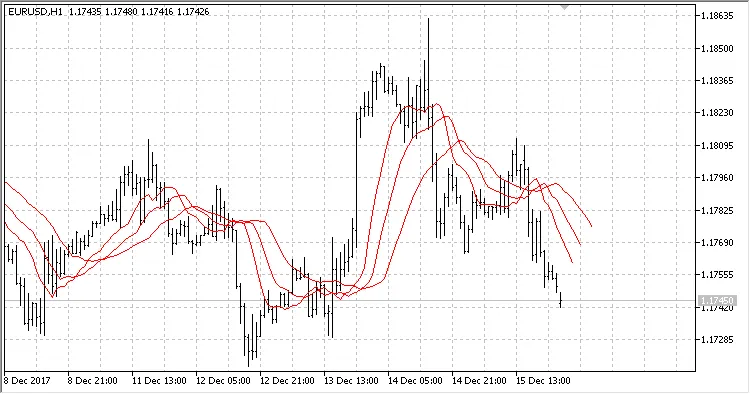 三つの移動平均が一色に