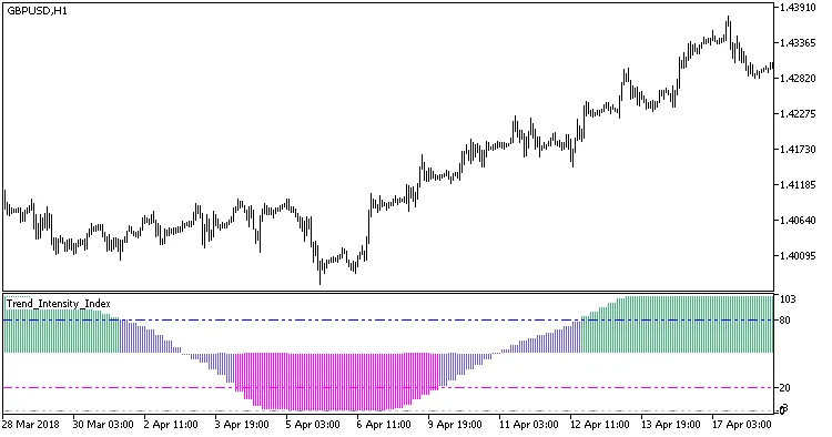 图 1. 趋势强度指标_HTF 图 1. 趋势强度指标_HTF