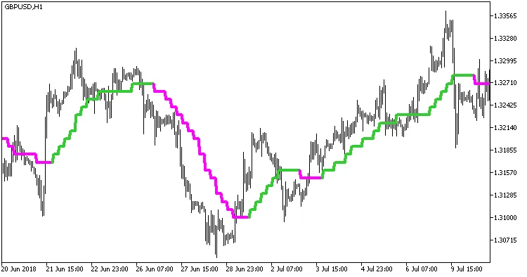 ColorXPWMA_Digit_HTF指标示例