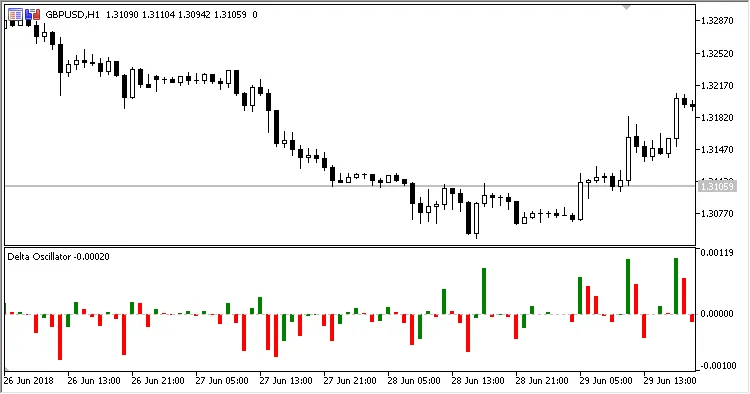 델타 오실레이터