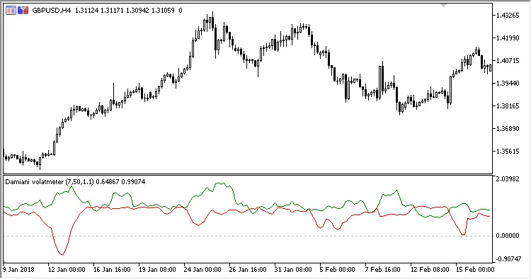图2. Damiani波动仪 无滞后抑制器
