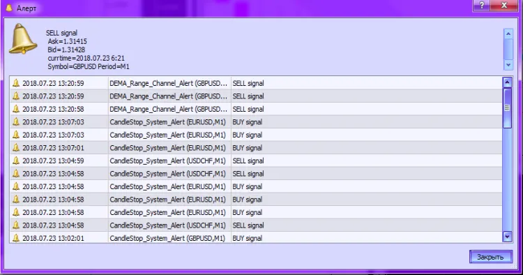 图2. DEMA范围通道警报指标激活警报