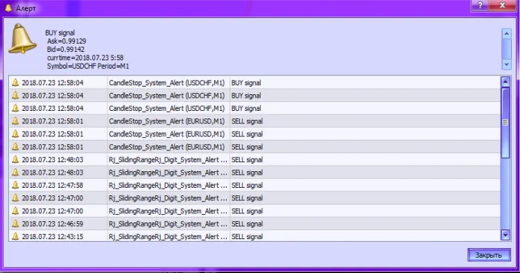 그림 2. CandleStop_System_Alert 지표. 알림 활성화
