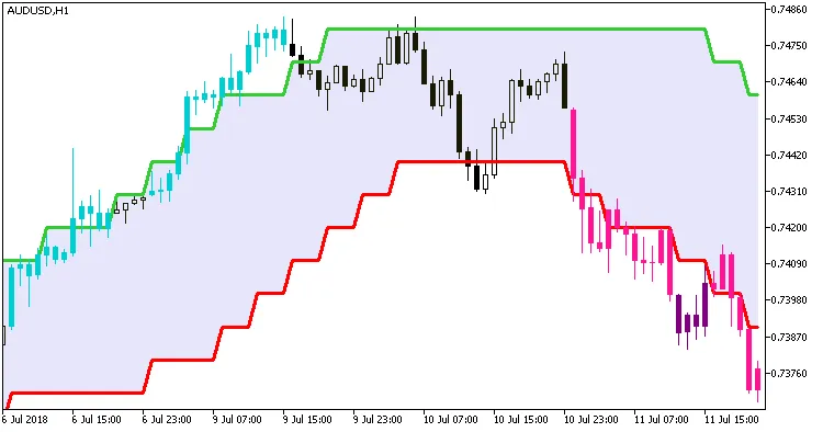 Fig. 1. Rj_SlidingRangeRj_Digit_System_HTF indicator Fig. 1. Rj_SlidingRangeRj_Digit_System_HTF indicator