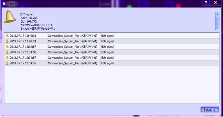 图2. Ozymandias系统警报指标. 激活警报