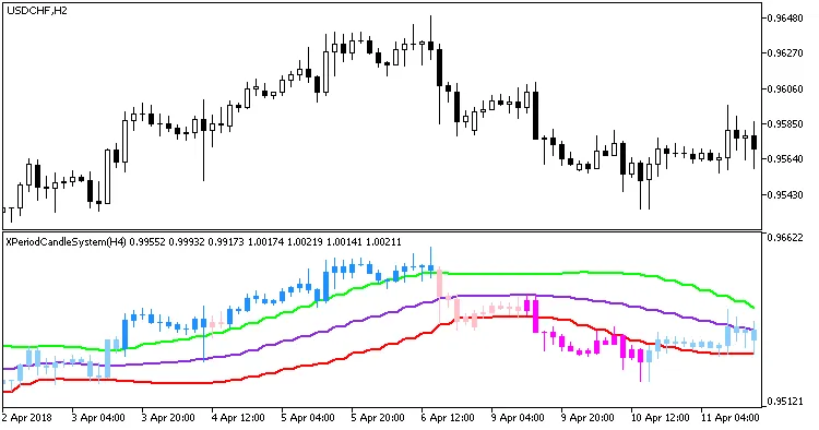 图1：XPeriodCandleSystem_HTF 指标在独立窗口中