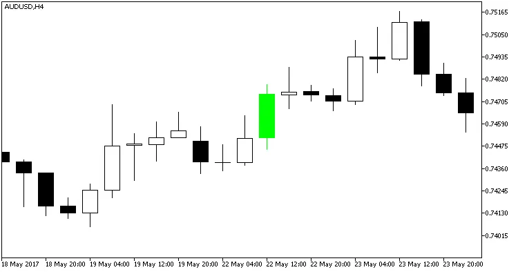 图2：Doji_Arrows指标 - 绿色蜡烛