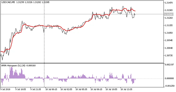 AMA 直方图 AMA 直方图