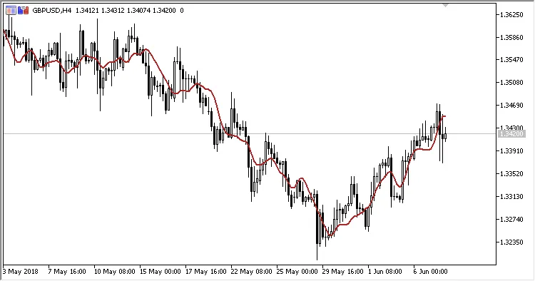 图 1. 启用双重平滑 图 1. 启用双重平滑
