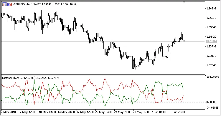 Fig 1. 퍼센트로 표시