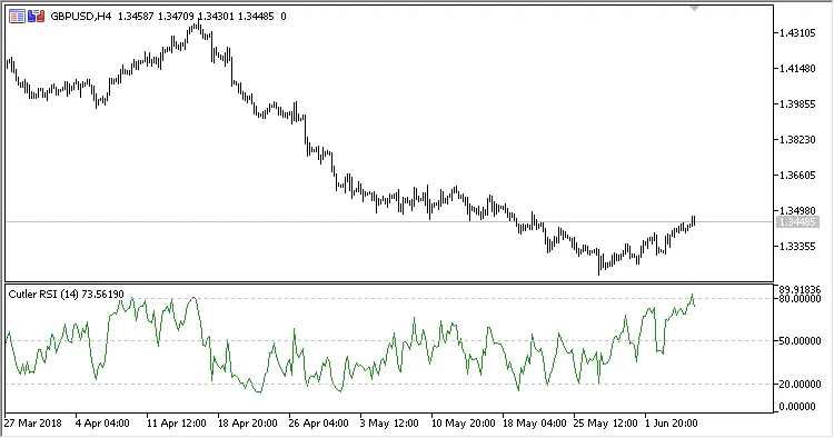 図2. EMA計算方法 図2. EMA計算方法