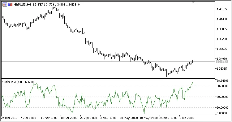 図4. LWMA計算方法 図4. LWMA計算方法