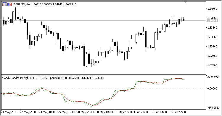Fig 1. Default weights.