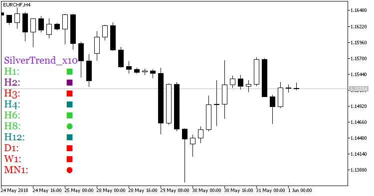 图1. SilverTrend_x10指标