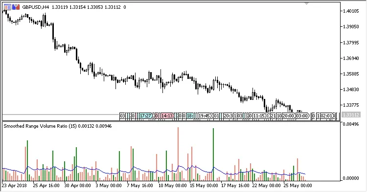 图2. 开盘/收盘的计算，颜色按前一柱的值