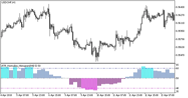 图1. ATR归一化直方图指标