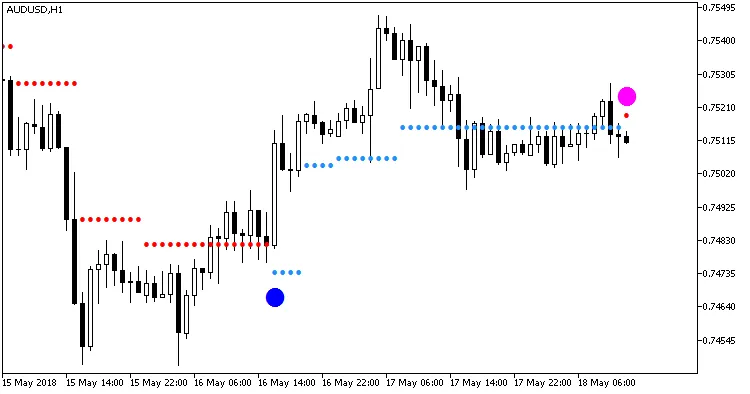 図1. ASCtrend_NRTR_HTFインジケーター