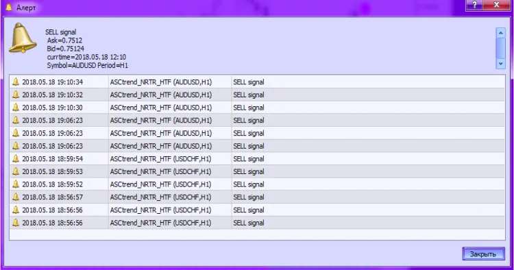 図2. アラート機能