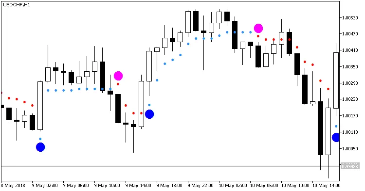 Fig.1. ASCtrend_NRTR 지표