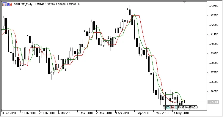 图1：默认情况下，最高最大值和最低最小值未被显示