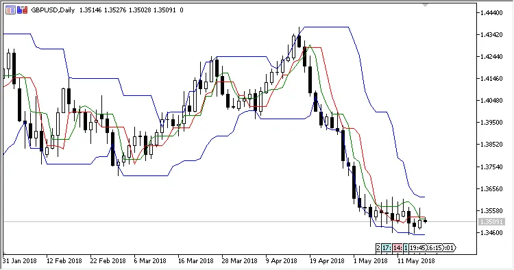 图2：开启显示最高最大值和最低最小值