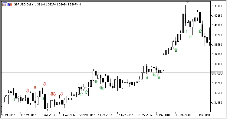 Fig.1 Filter, scenario 1