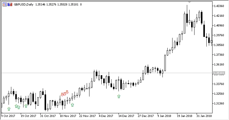 Fig.3 Filter, scenario 3