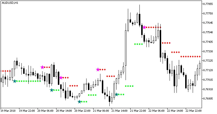 Fig.1. ADXクロスハルスタイルNRTR_HTFインディケーター