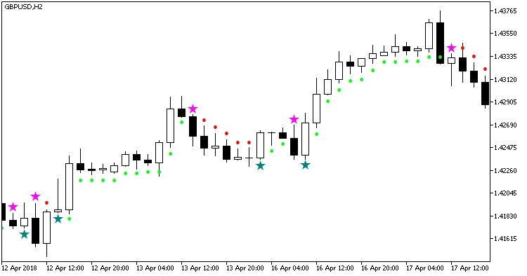 Fig.1. インジケーター ADXクロスハルスタイルNRTR