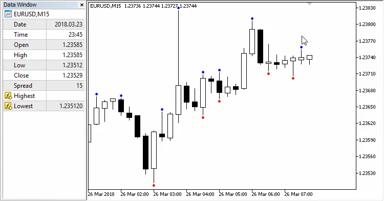 最高最低指标可能重新绘制的柱子