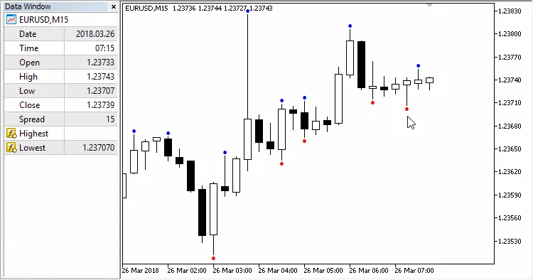 最高最低指标不再重新绘制的柱子