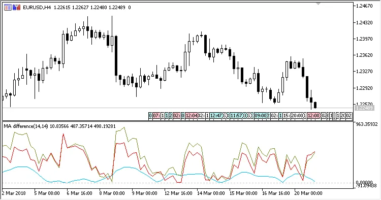 图1. 绝对值差异