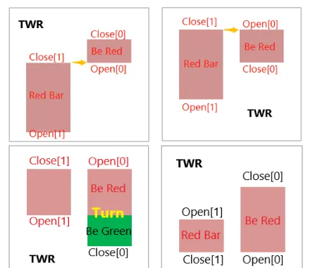 图1：上涨趋势的计算原理