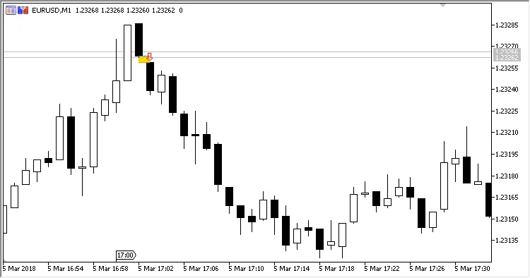 Fig.1 ギャップダウン