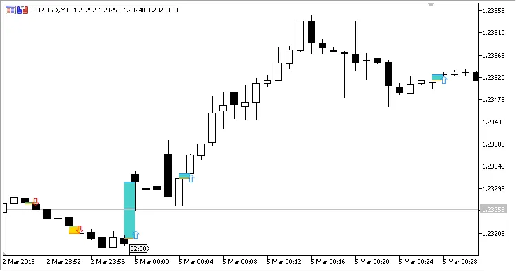 Fig.2 ギャップダウンとアップ