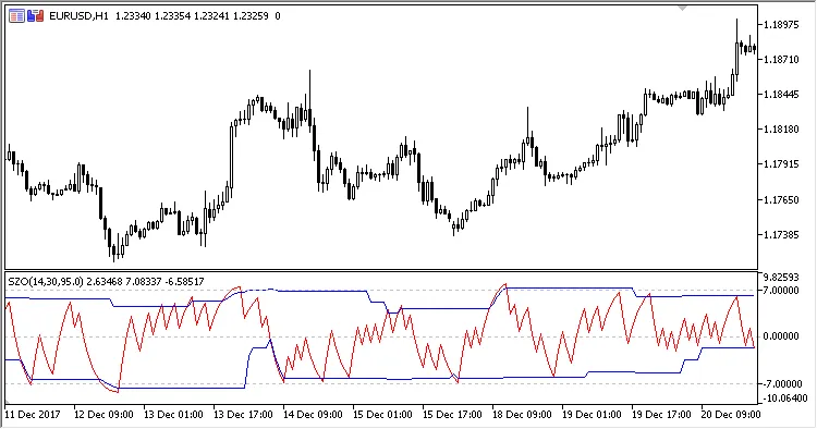 Fig.1 기본 채널 범위: 95% Fig.1 기본 채널 범위: 95%