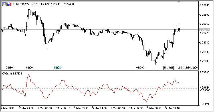 Gambar 1 Algoritma perhitungan tidak dimodifikasi