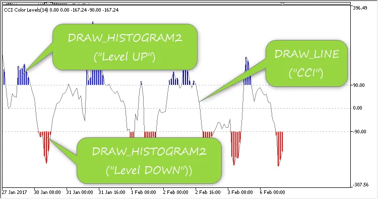 Tingkat Warna CCI Gambar