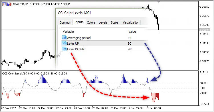 Input Tingkat Warna CCI