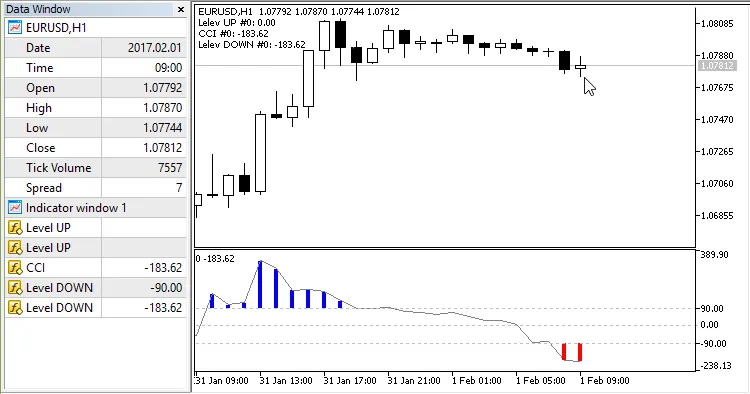 Uji CCI Warna Tingkat.png