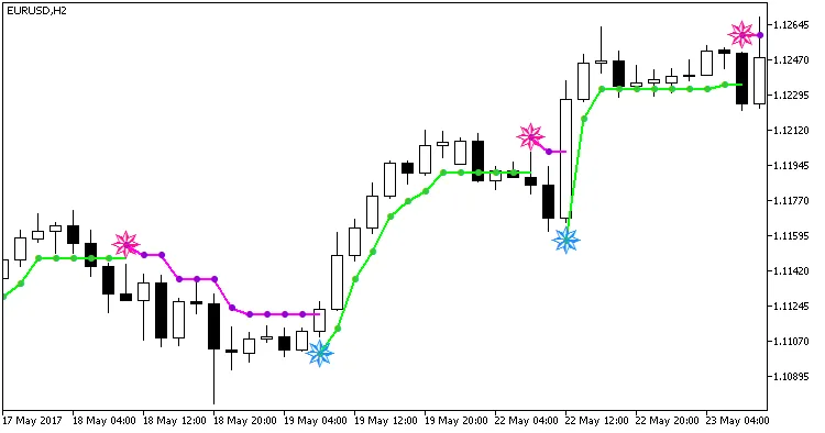 Fig.1. Indikator BykovTrend_NRTR
