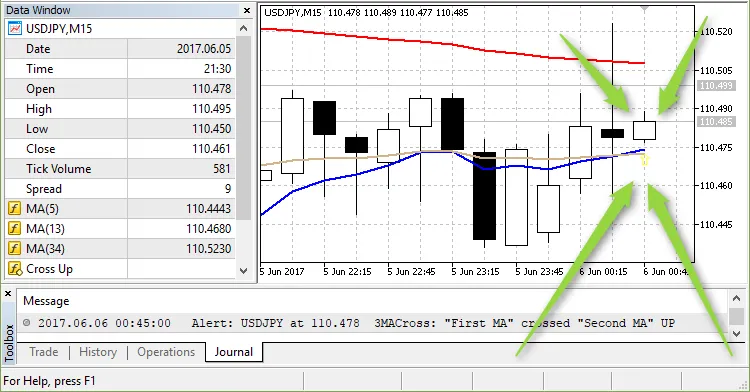MA交叉3MACross幽灵信号示例