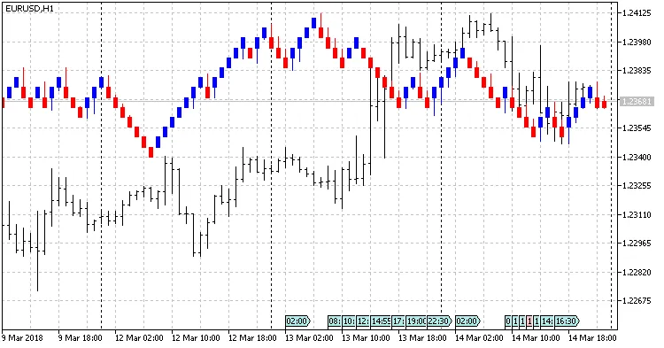 렌코 2.0: 5 핍 캔들 렌코 2.0: 5 핍 캔들