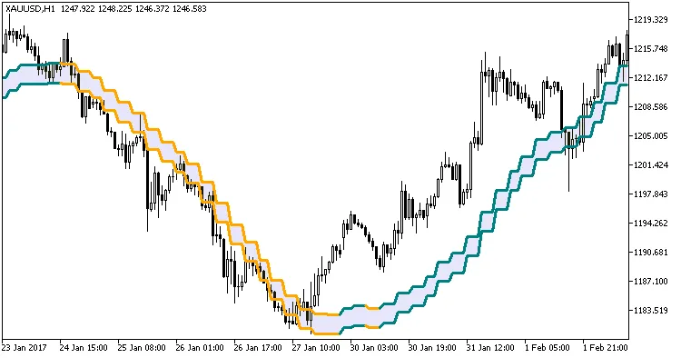 Color_QEMA_エンベロープ指標の図
